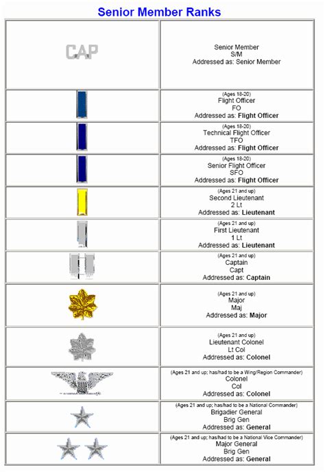 Civil Air Patrol Senior Ranks Chart Focus