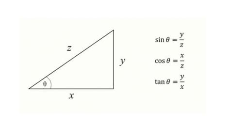 Pengertian Rumus Dan Perhitungan Trigonometri Sin Cos Tan