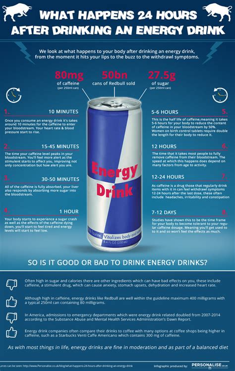 is red bull bad for your heart infographic reveals all daily star