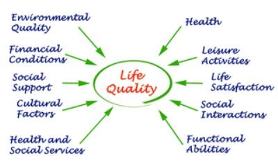 How to Improve Your Quality of Life & Prevent A Misdiagnosis