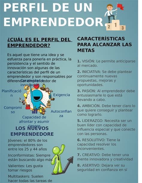 Infografia Trabajo Desarrollado Perfil De Un Emprendedor ¿cuÁl Es