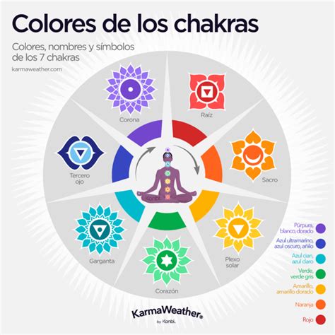 Los 7 Chakras Significado Origen Colores 7 Chakras Meaning