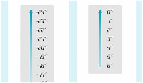 LG Help Library: Ideal temperature setting | LG Canada