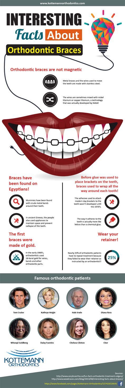 Pin By Kottemann Orthodontics On Infographic On Facts About Orthodontic Braces Orthodontics