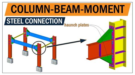 Steel Connection Beam To Column Moment Connection Bolted