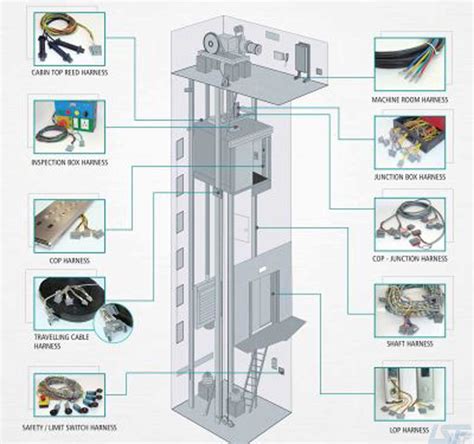 What Are The Basics Of Complete Elevator Systems Isf Elevator