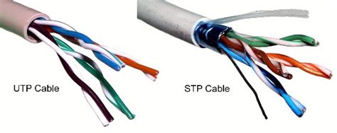 Utp Vs Stp Cable Fiber Optic Solutions
