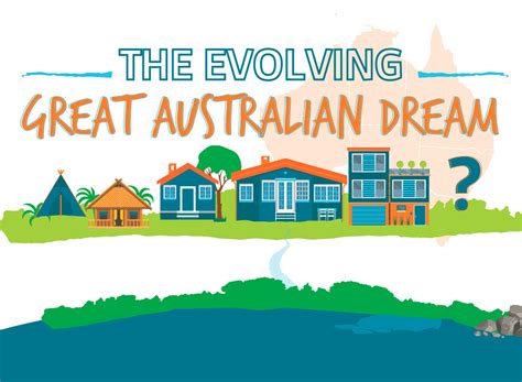 The Evolving Great Australian Dream Infographic