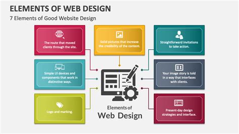 elements of web design powerpoint presentation slides ppt template