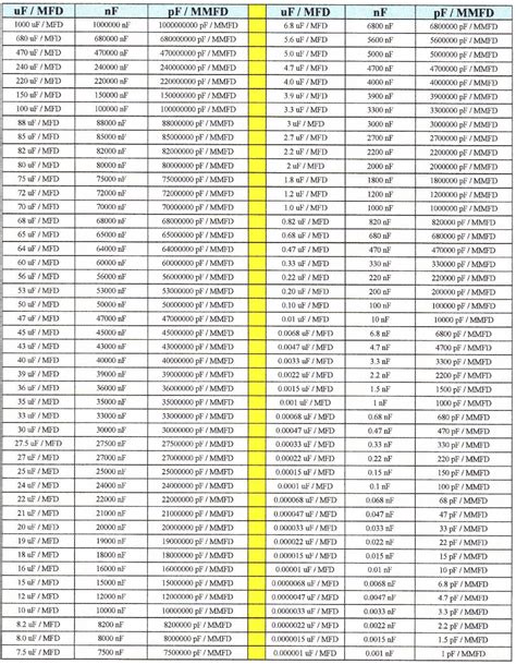 Esr Chart For Capacitors