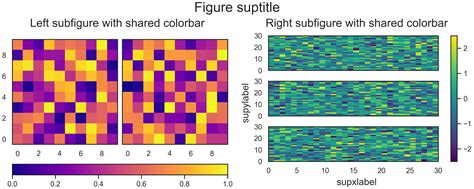 Python Positioning Multiple Colorbars Outside Of Subplots Matplotlib Vrogue