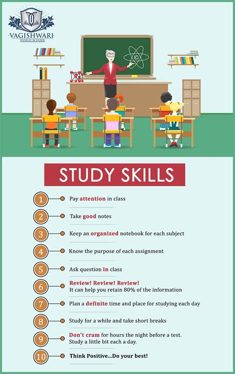 Here Are Best Study Skills For Students Educators Edutech