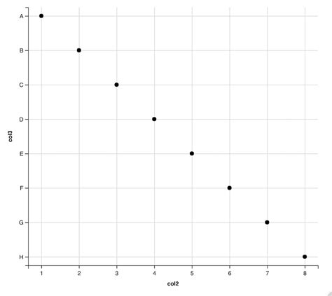 R How To Plot The Difference Between Two Ggplot Density Distributions PDMREA