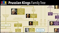 Prussian Kings Family Tree | Family tree, King, Tree