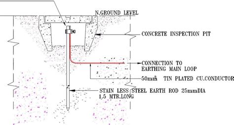 Detail Of The Concrete Inspection Pit Cad Drawing Cadbull
