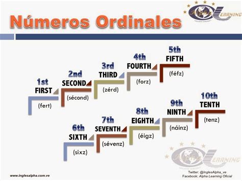 Ordinal Numbers Numeros Ordinales En Ingles Ingles Para Secundaria Images