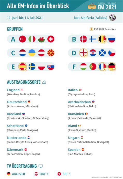 Spielplan fußball em 2020(21) und deutsche nationalmannschaft mit google kalendar abonnieren. EM 2021 - Alles zur Fußball "UEFA EURO 2020" in 12 Ländern