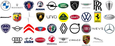 List Of 10 European Car Brands