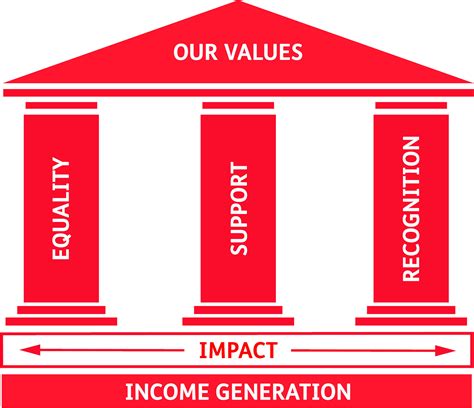 Helen Walker: Carrying out a strategic review at Carers UK in the