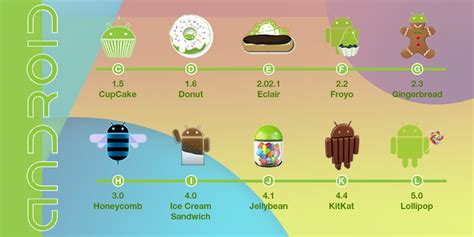Android Os Module 4 Vskills Blog