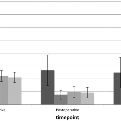 Dizziness Inventory Scores Dhi Mean Dhi Scores For Dhi Total