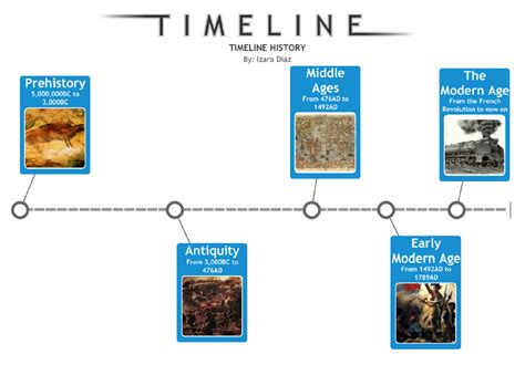 Timeline History Social Science News 2017