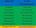 Portuguese Verbs – Past imperfect tense - Podcast