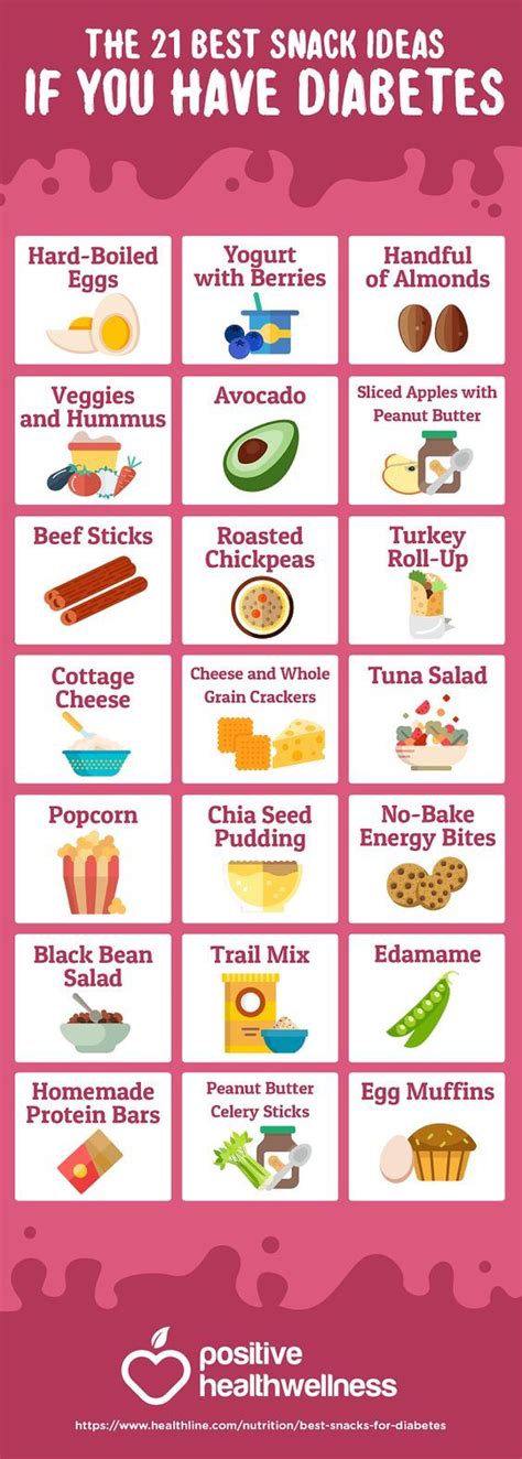 The 21 Best Snack Ideas If You Have Diabetes Positive