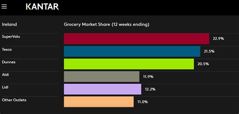 America's 50 favorite foods show list info. Grocery Market Share to 14th June 2020 - Food First Consulting