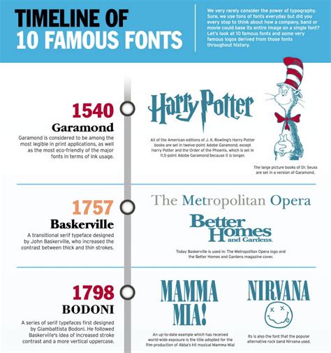 Infographic Poster Fonts