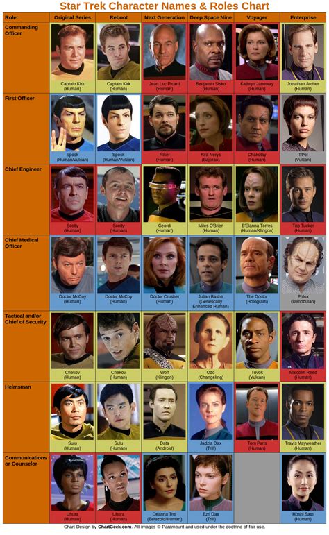 The Only Star Trek Character Chart Youll Need