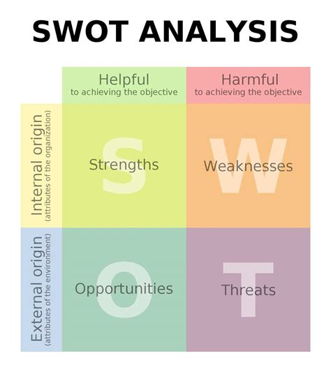 SWOT Analysis How To Conduct A Proper One Business2Community