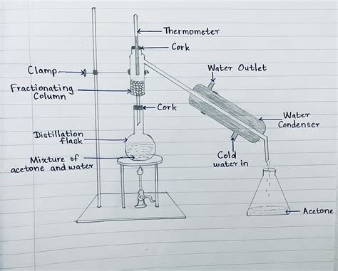 Solved Draw An Apparatus For A Fractional Distillation And Label