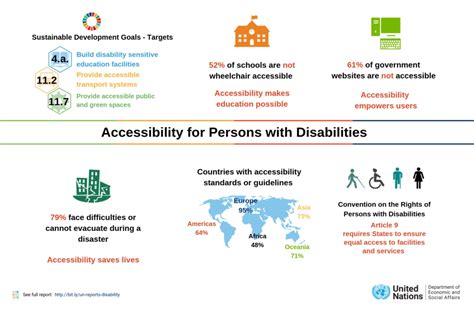 Overcoming Arrested Mobility For Persons With Disabilities Across Africa Slocat