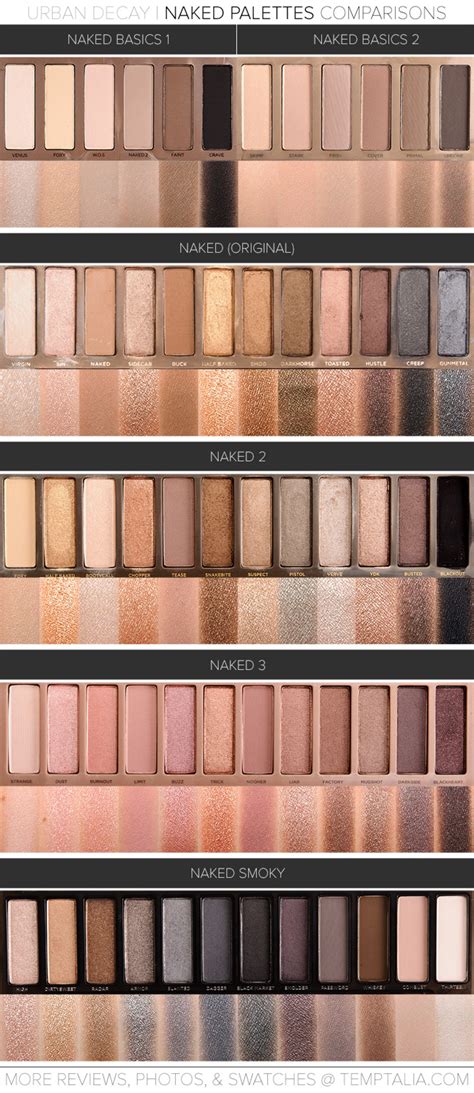 Urban Decay Naked Smoky Palette Review Swatches Comparison My XXX Hot Girl