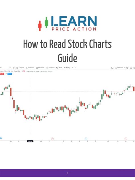 How To Read Stock Charts Guide Pdf Moving Average Stocks