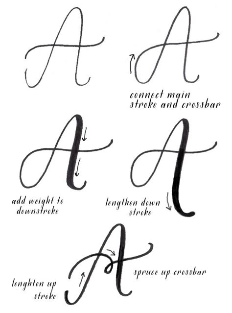 Alisaburke Introduction To Lettering Doodle Lettering Creative