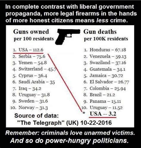 The Truth About Guns And Violence By The Numbers