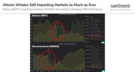 In section 2, we provide a detailed breakdown on whale/institutional demand for some of the largest accounts. Strategist:Largest Bitcoin Holders Are Also the Biggest ...