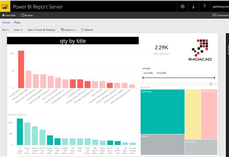 Power Bi For More Effective Reporting Riset