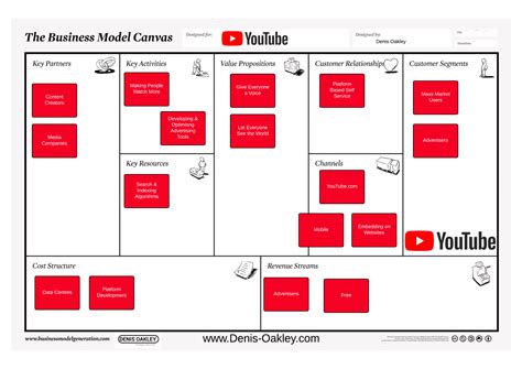 What Is Business Model Canvas Free Business Model Canvas Templates