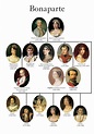 Genealogie Bonaparte | Royal family trees, Napoleon, French history