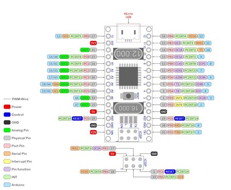 Arduino Nano V30 Compatible Microusb Ch340atmega328p บอร์ดเขียว