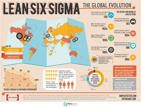 Lean Six Sigma The Global Evolution Infographic