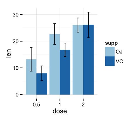 Ggplot2 Creating Barplot With Standard Errors Plotted In R Stack Vrogue