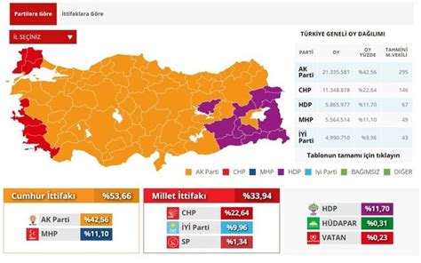 Ve Se Imlerine G Re Haritadaki Fark Te Partilerin Oy