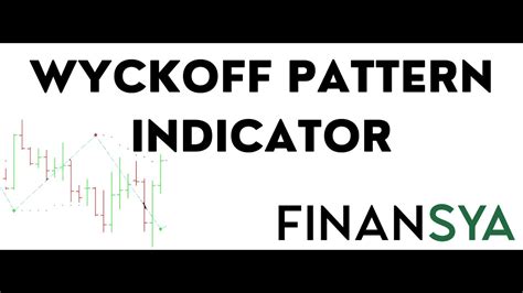 Wyckoff Pattern Indicator For Mt4 Mt5 And For Tradingview Youtube