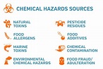 How Do Chemical Hazards Occur In The Food Safety Process?