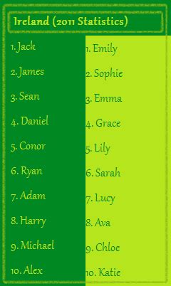 In the 1 st part you will get italian baby boy names ideas then cute, unique and american italian boy names are followed. Nameaholics Anonymous: Saint Patrick's Day - Solute to the ...