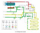 The Refrigerant In A Condenser In A Refrigeration System Images